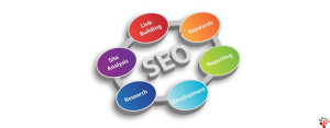 Why we need to use SEO today